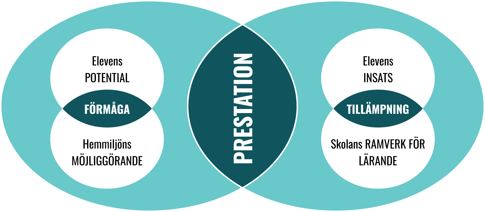 Vad är prestation – egentligen?